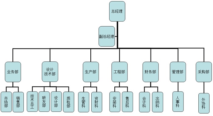 集塵機(jī)設(shè)備